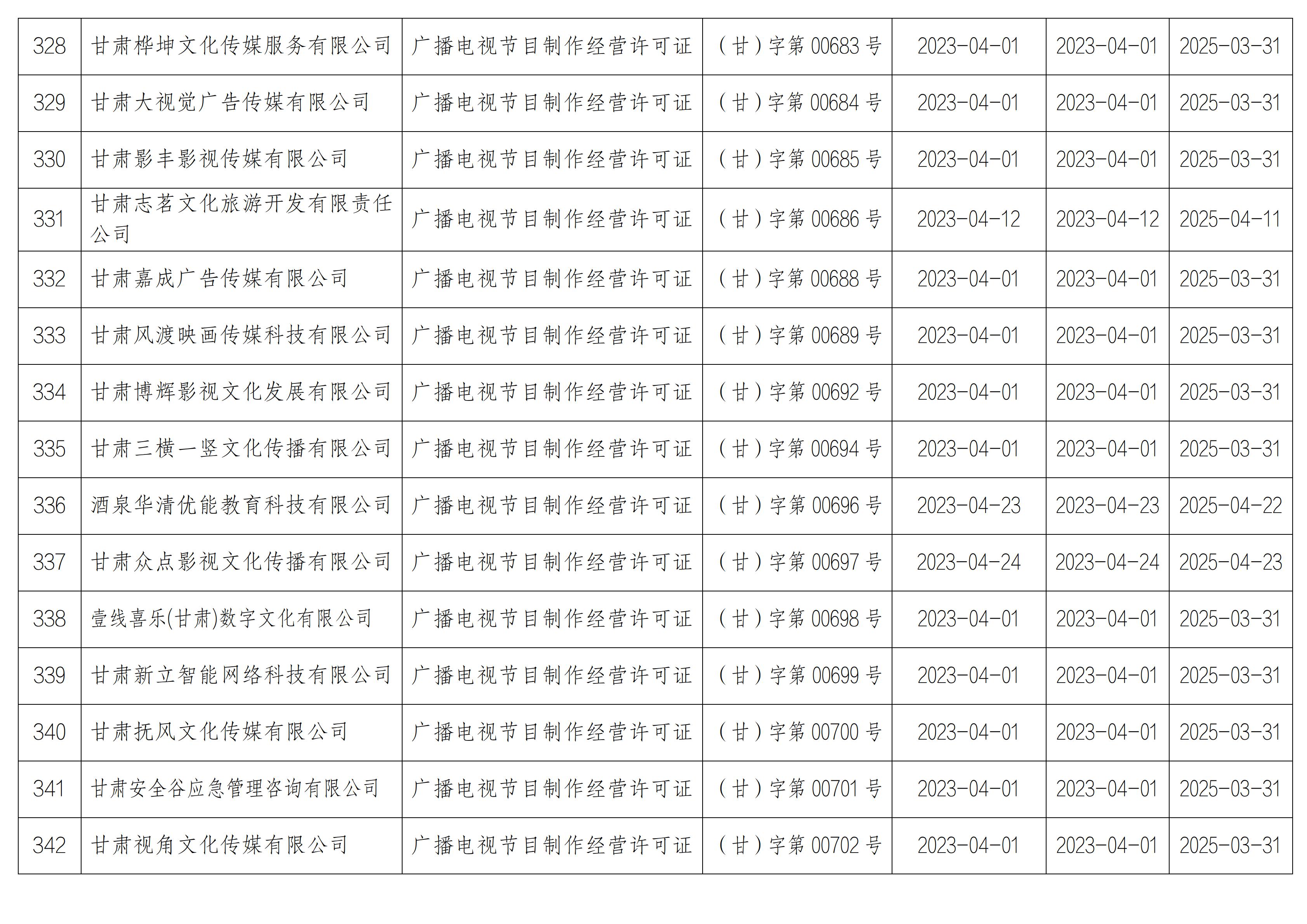 甘肃省广播电视局2023年4月行政许可信息公示 办件公示